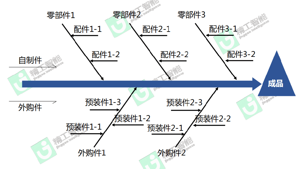 ܻҪ취֮