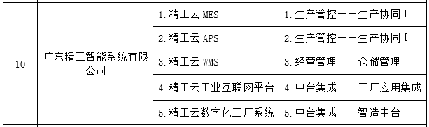 ʵֲ롰2021 ˳ 5G+ҵרʽ¼